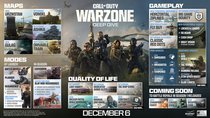 Call of Duty: Modern Warfare III e Warzone recebem nova temporada em 6 de dezembro