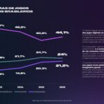 Pesquisa Game Brasil (PGB)